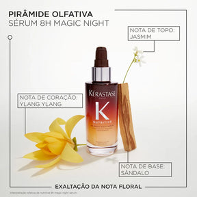 Sérum Kérastase Nutritive 8H Magic Night